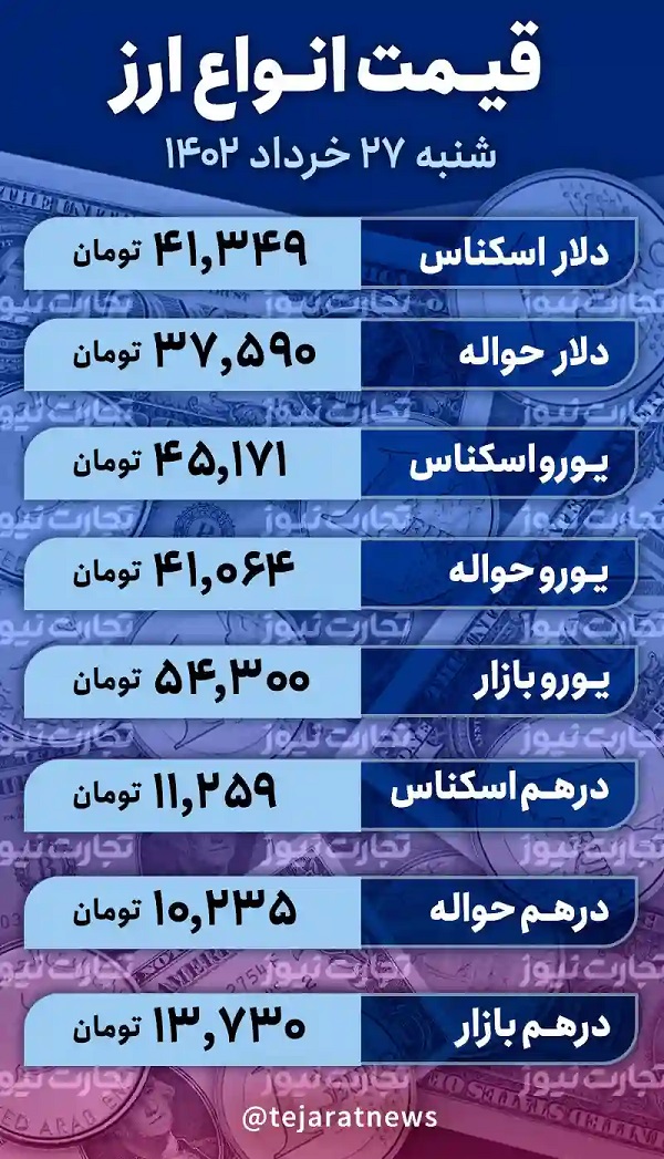 قیمت انواع ارز 27 خرداد 1402