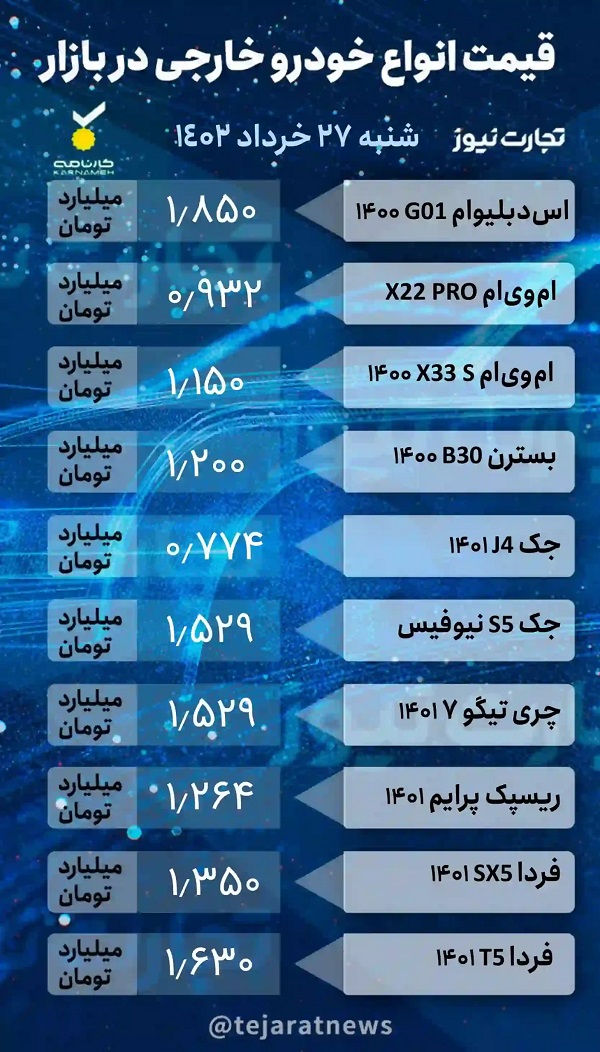 قیمت انواع خودرو خارجی 27 خرداد
