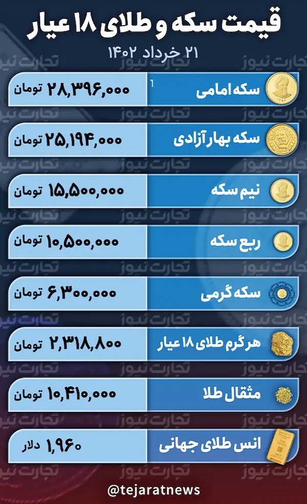 قیمت طلا و سکه 21 خرداد
