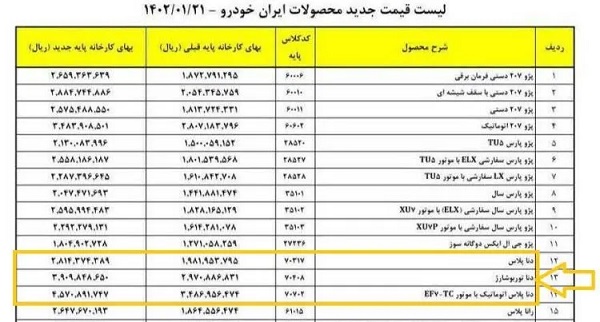 قیمت-محصولات-ایران-خودرو
